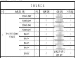 GB∕T 39026-2020 循環再利用聚酯（PET）纖維鑒別方法檢測